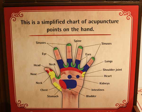 Acupressure Points of the Hand